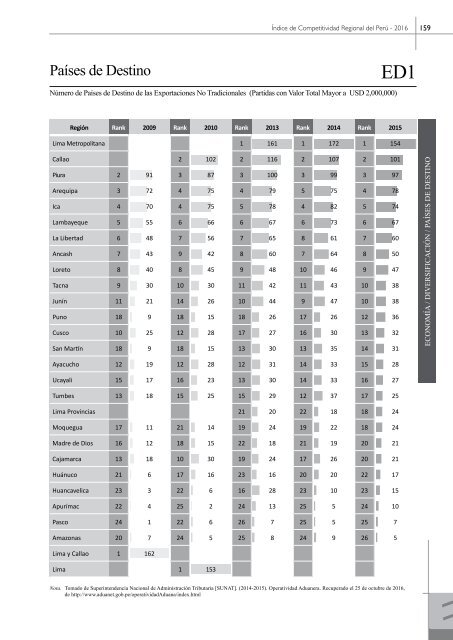 Libro Índice de Competitividad Regional del Perú 2016