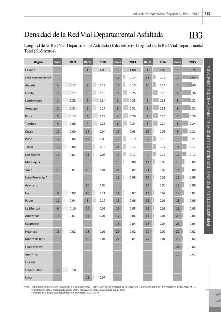 Libro Índice de Competitividad Regional del Perú 2016