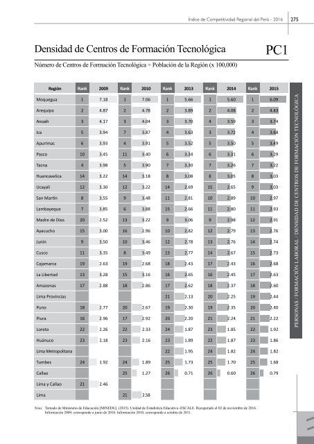 Libro Índice de Competitividad Regional del Perú 2016