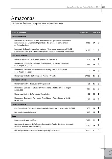 Libro Índice de Competitividad Regional del Perú 2016