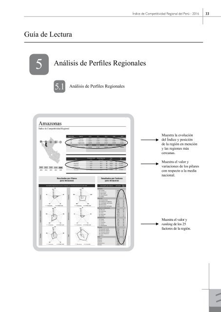 Libro Índice de Competitividad Regional del Perú 2016