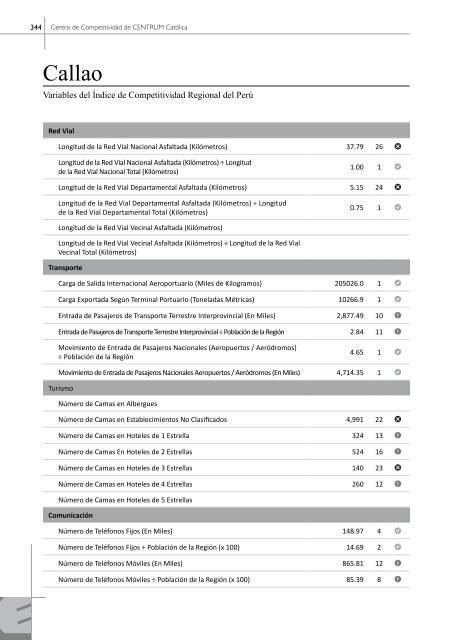 Libro Índice de Competitividad Regional del Perú 2016