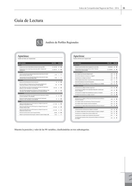 Libro Índice de Competitividad Regional del Perú 2016