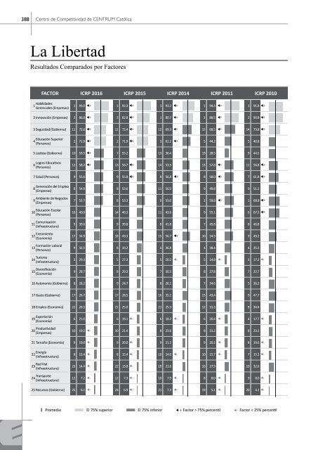 Libro Índice de Competitividad Regional del Perú 2016