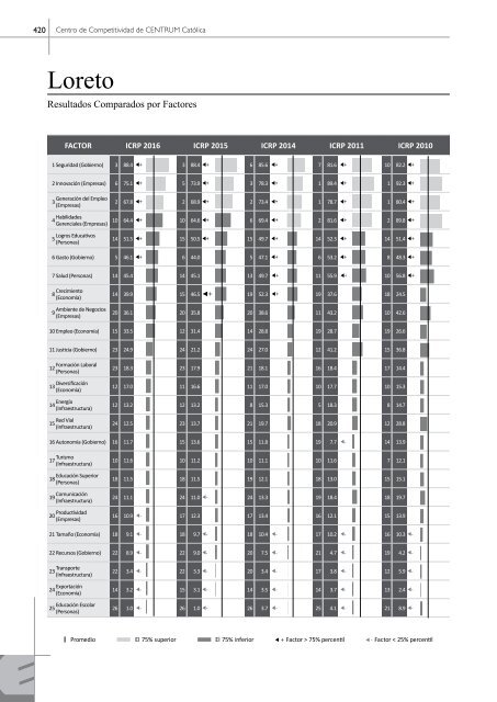 Libro Índice de Competitividad Regional del Perú 2016