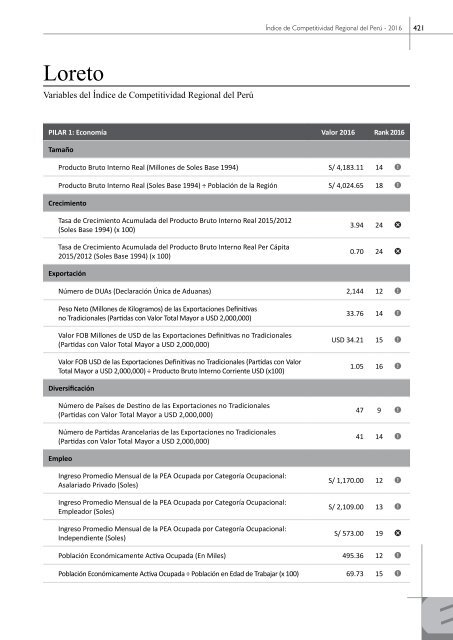 Libro Índice de Competitividad Regional del Perú 2016