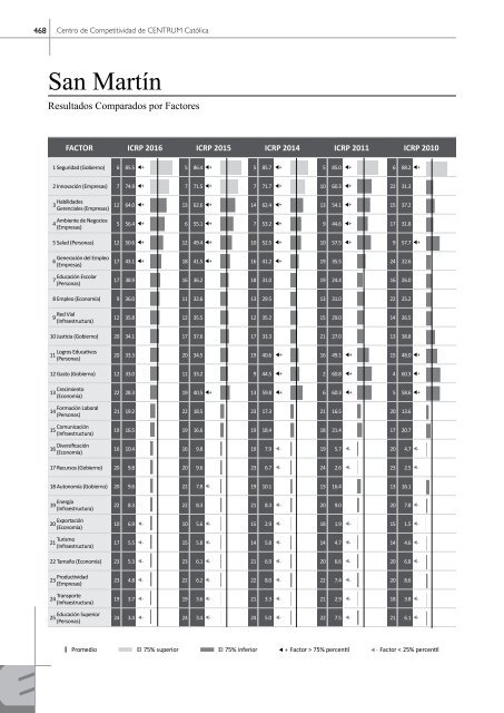 Libro Índice de Competitividad Regional del Perú 2016