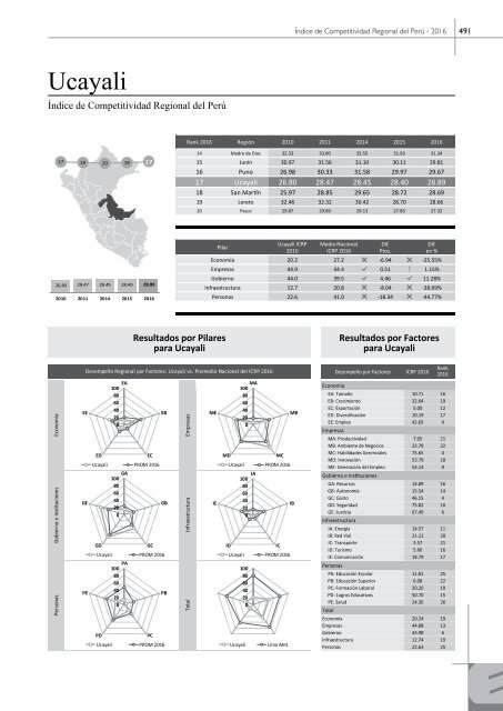 Libro Índice de Competitividad Regional del Perú 2016