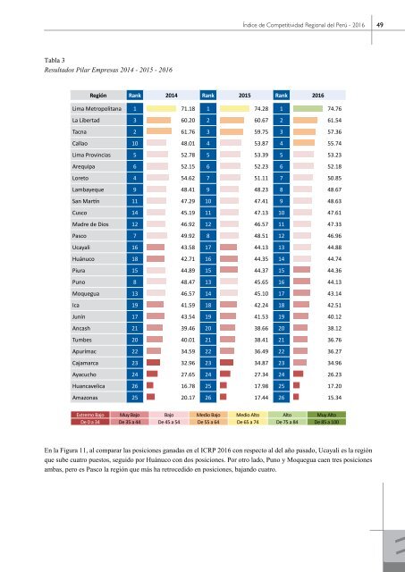 Libro Índice de Competitividad Regional del Perú 2016