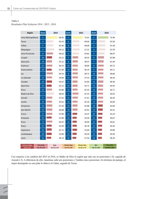 Libro Índice de Competitividad Regional del Perú 2016