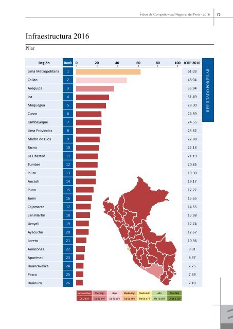 Libro Índice de Competitividad Regional del Perú 2016