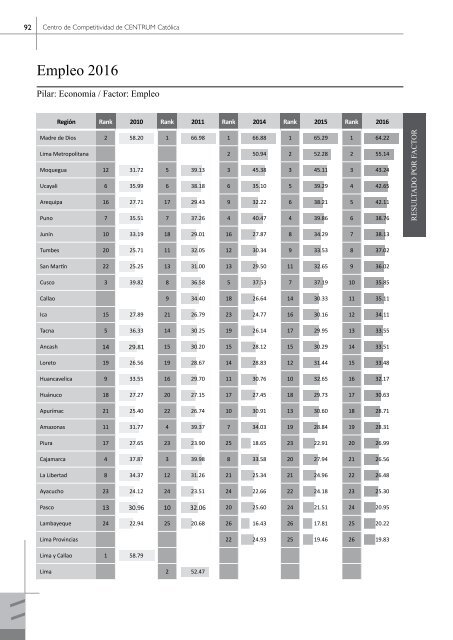 Libro Índice de Competitividad Regional del Perú 2016