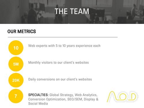 AOD Presentation-Content Marketing Template 100415