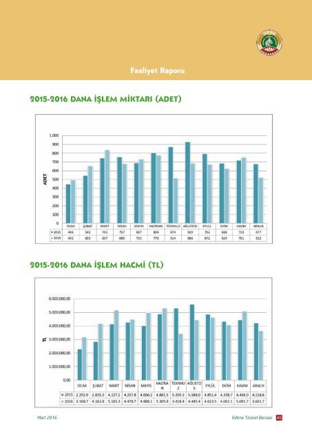 edirne ticaret borsası dergi ctp2017