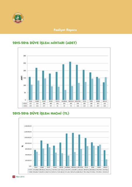 edirne ticaret borsası dergi ctp2017