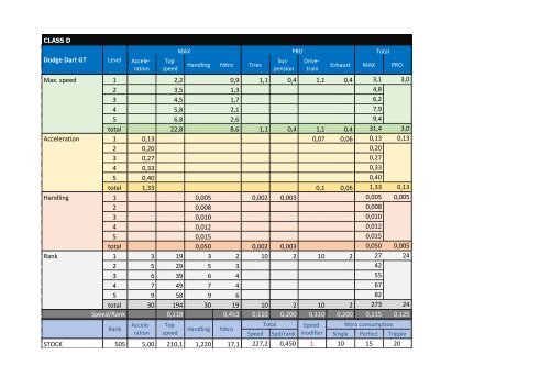 Perfomance &amp; upgrades