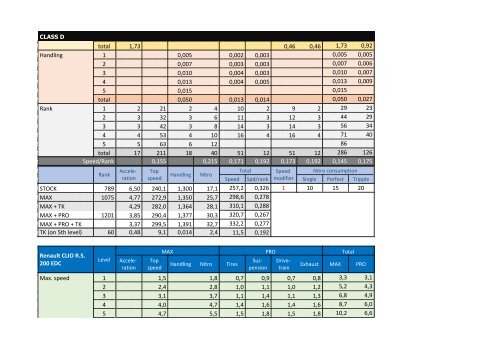 Perfomance &amp; upgrades