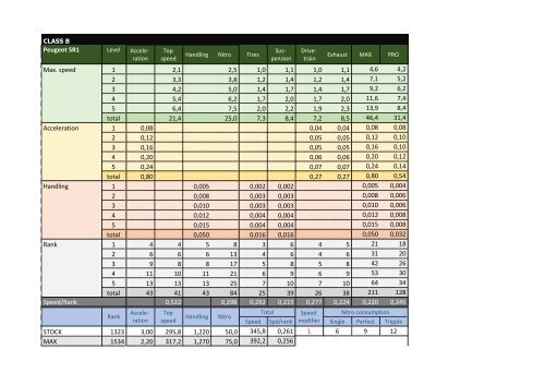 Perfomance &amp; upgrades