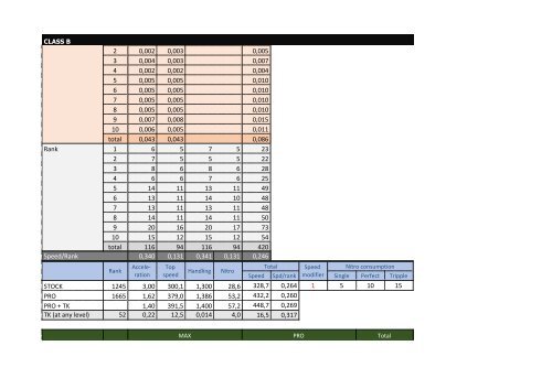 Perfomance &amp; upgrades