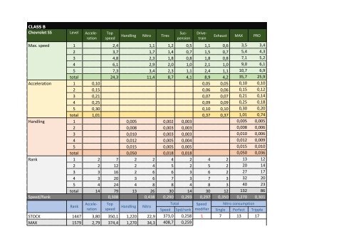 Perfomance &amp; upgrades