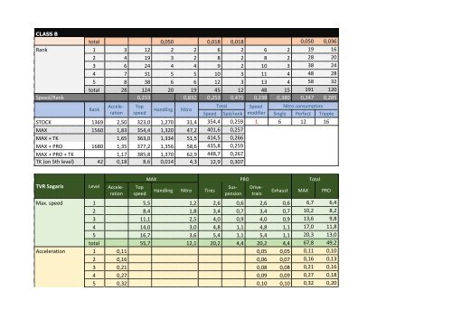 Perfomance &amp; upgrades