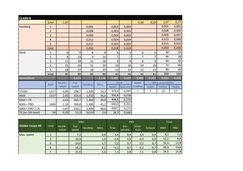 Perfomance &amp; upgrades