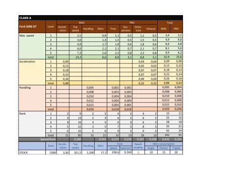 Perfomance &amp; upgrades