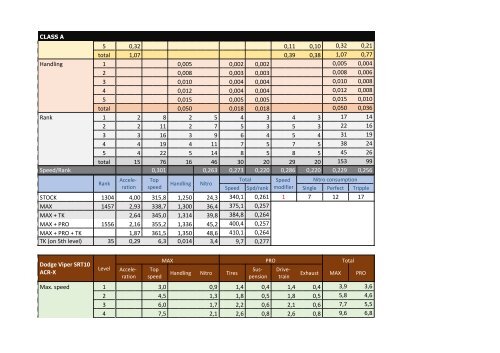 Perfomance &amp; upgrades