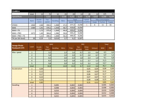 Perfomance &amp; upgrades