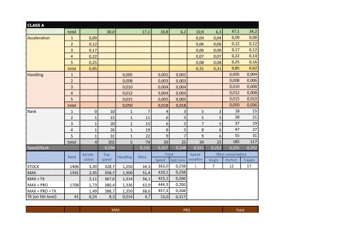 Perfomance &amp; upgrades