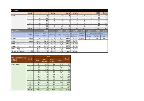 Perfomance &amp; upgrades