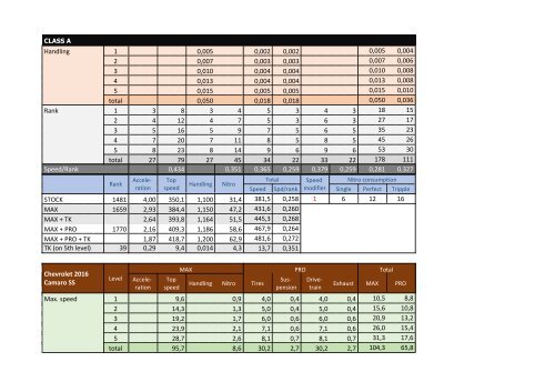 Perfomance &amp; upgrades