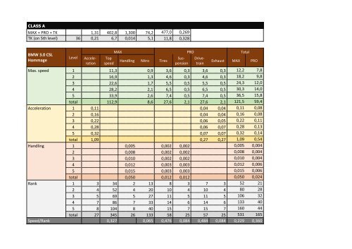 Perfomance &amp; upgrades