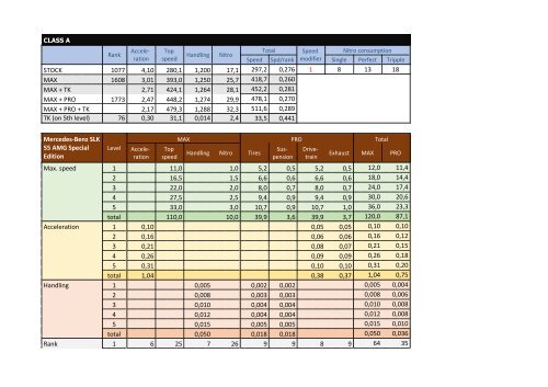 Perfomance &amp; upgrades