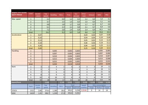 Perfomance &amp; upgrades