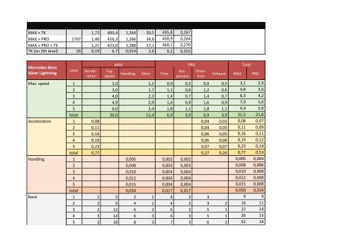 Perfomance &amp; upgrades