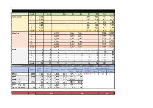 Perfomance &amp; upgrades