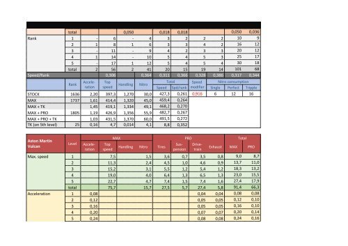 Perfomance &amp; upgrades