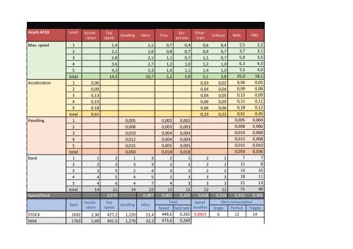 Perfomance &amp; upgrades