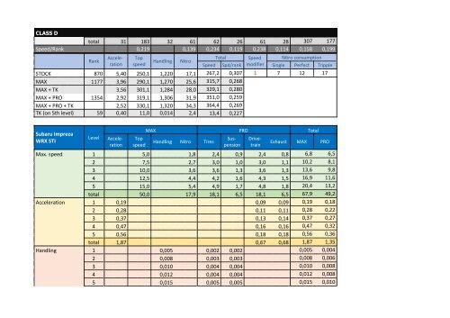 Perfomance &amp; upgrades