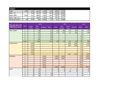 Perfomance &amp; upgrades