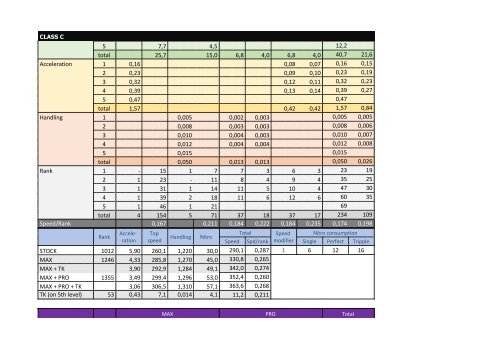 Perfomance &amp; upgrades