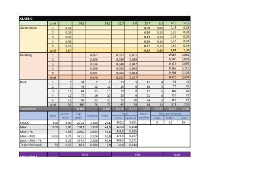 Perfomance &amp; upgrades