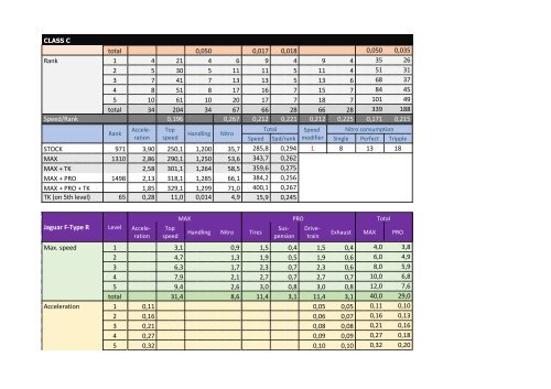 Perfomance &amp; upgrades