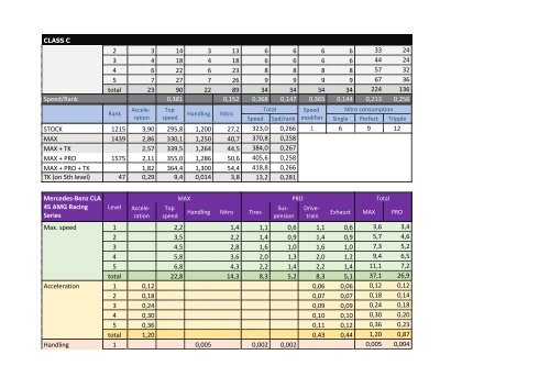 Perfomance &amp; upgrades