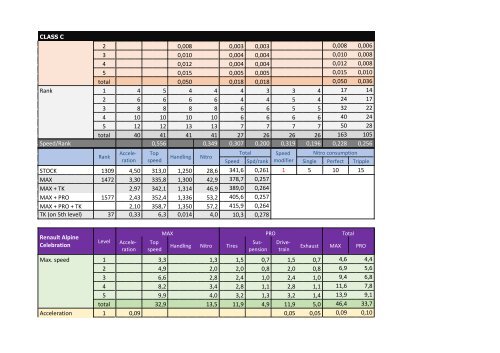 Perfomance &amp; upgrades