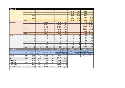 Perfomance &amp; upgrades