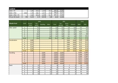 Perfomance &amp; upgrades