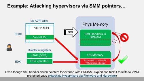 Exploring Your System Deeper [with CHIPSEC] is Not Naughty