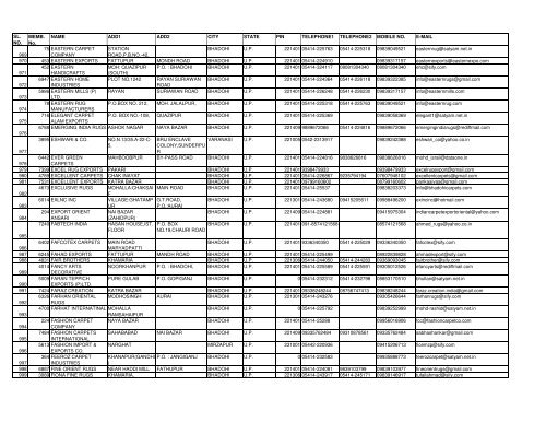 List-of-Valid-VotersCarpetExporters